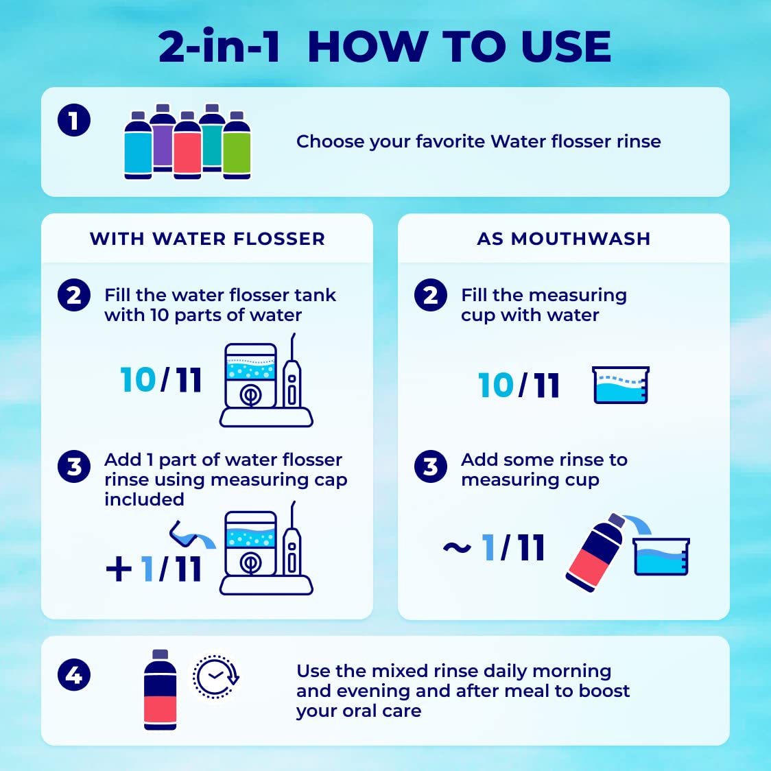 Concentrated Water Flosser Rinse & Mouthwash โ Mint, USA Made, 2-Pack
