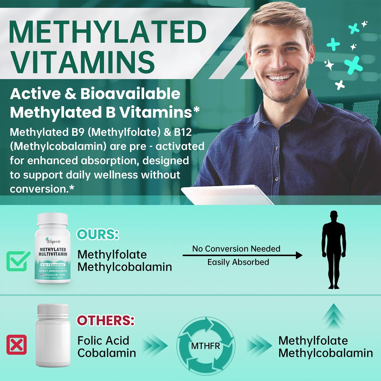 Eliquvit Methylated Multivitamin โ 9-in-1 B Complex (L-Methylfolate, B12) โ USA Made