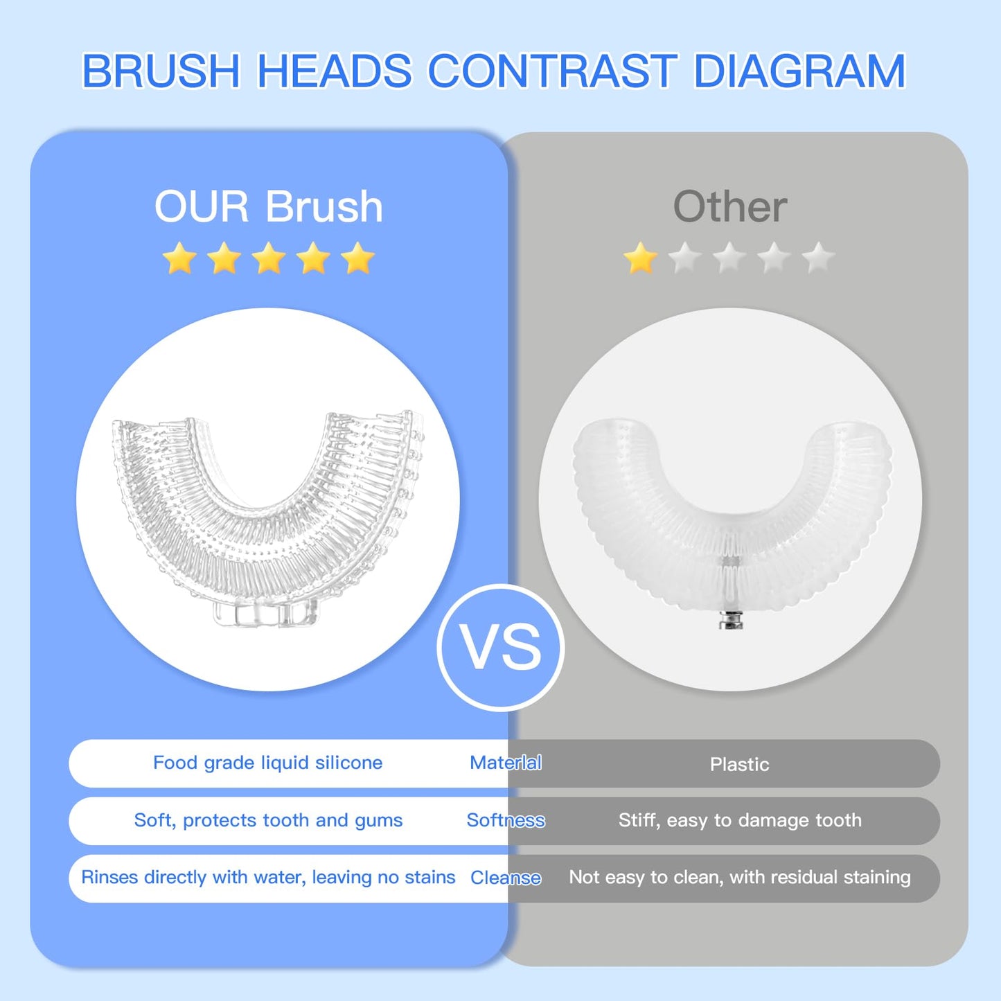 ELOTAME Kids U-Shaped Electric Toothbrush โ 6 Modes, 6 Brush Heads