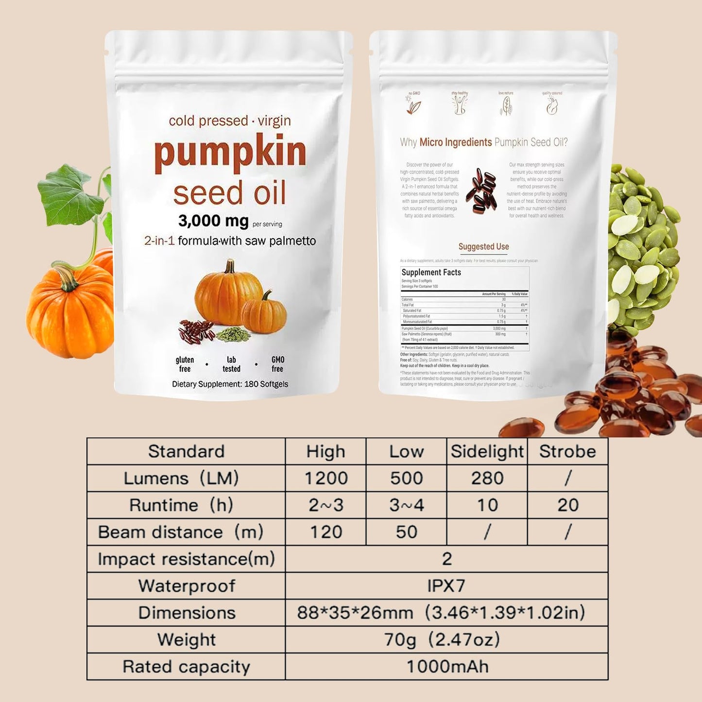 EOQIFJM Pumpkin Seed Oil + Saw Palmetto Capsules โ 3000mg/Serving, 180 Softgels | Hair & Prostate Health | Non-GMO