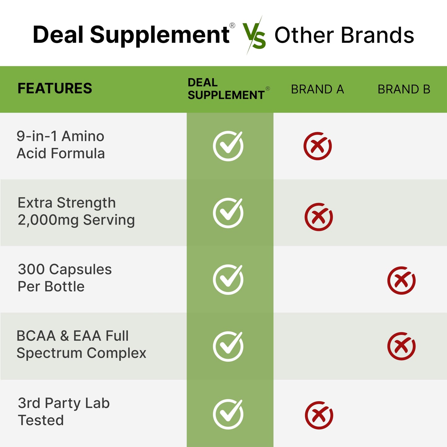 Essential Amino Acids (EAA) 2000mg – 300 Capsules | Unflavored, 9-in-1 BCAAs