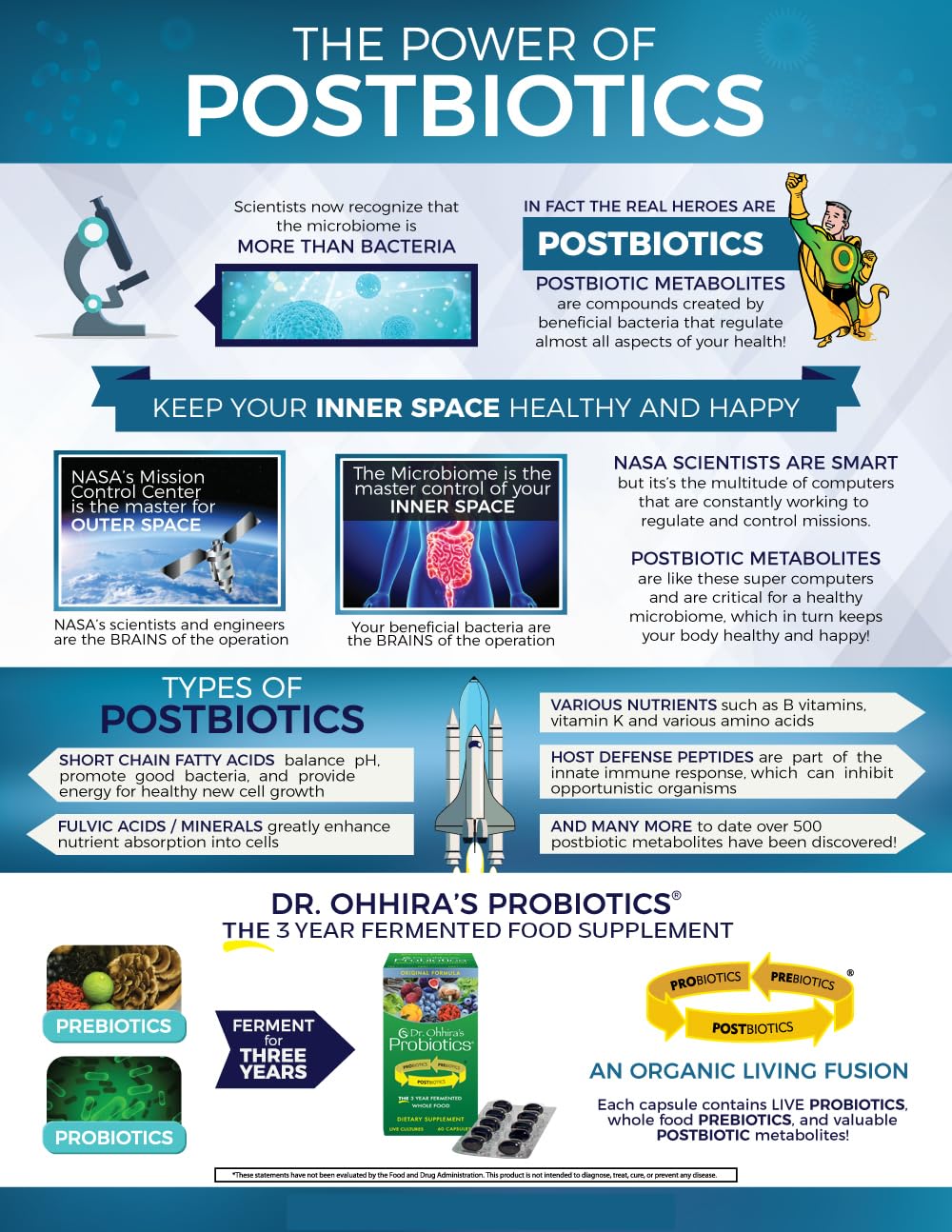 Dr Ohhira's Probiotics Original by Essential Formulas β 3-Year Fermented Prebiotics, Postbiotic Metabolites, 60 Capsules