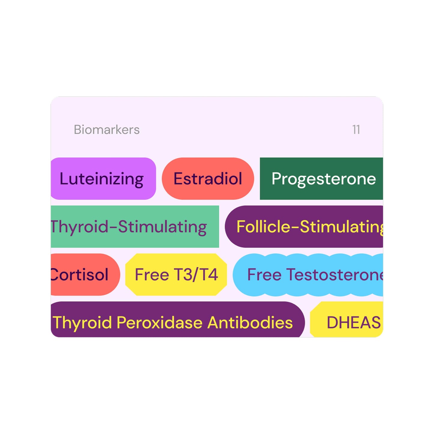 Everlywell Women's Health Test โ At-Home Hormone Panel (Ages 18+) | CLIA-Certified Lab Results