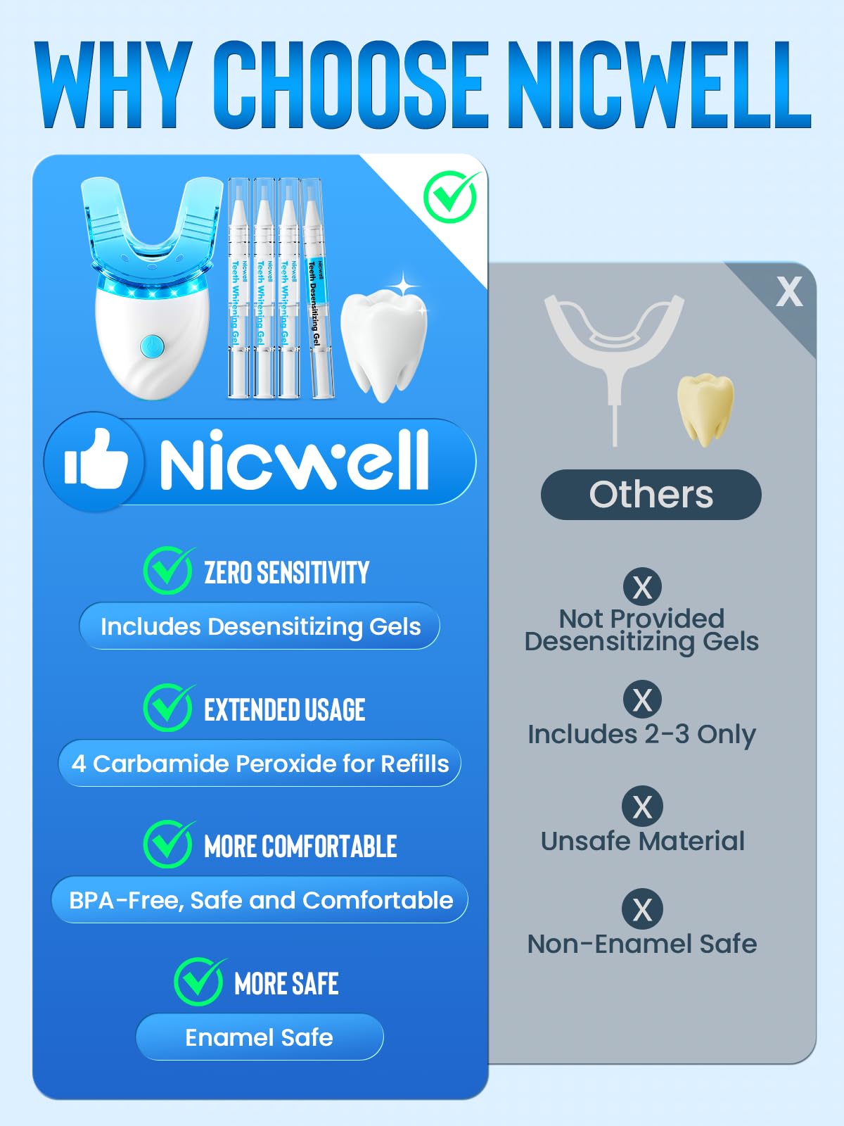 Teeth Whitening Kit for Sensitive Teeth โ Nicwell LED Light, 35% Carbamide Peroxide, Desensitizing Pen + Travel Case
