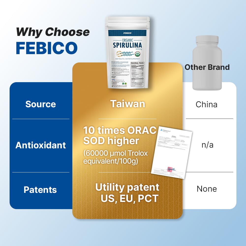 FEBICO Organic Spirulina Tablets 250g โ 83 Days Supply | Vegan, Non-GMO, USDA, Naturland, Halal