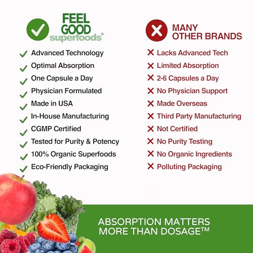 FeelGood Superfoods 1000mg Immune Support Capsules โ 25 Organic Fruits & Vegetables, 60 Count