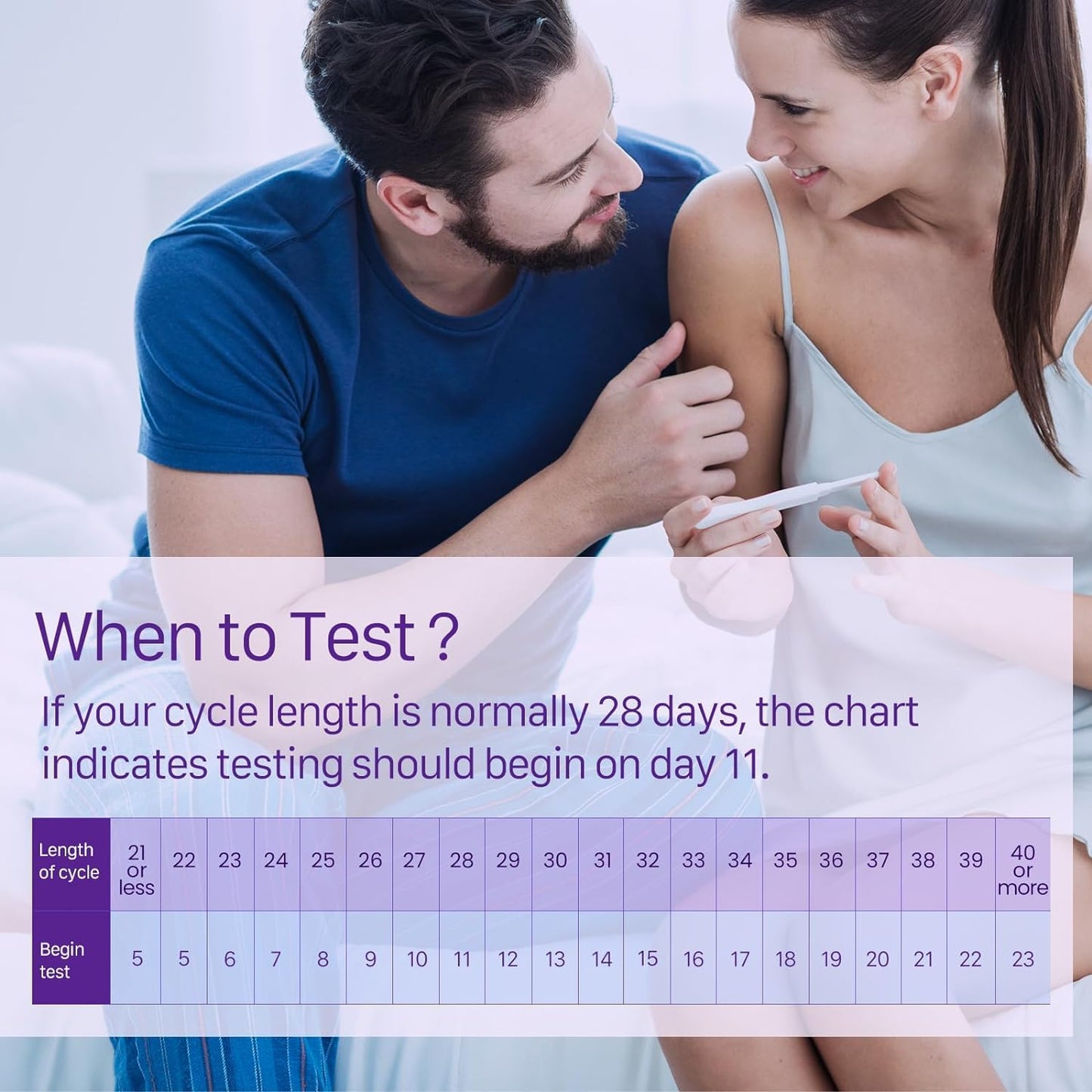 Femometer Ovulation Test Strips Refill for Ivy-103 โ 20 Pack LH Tests for Women | App-Synced Ovulation Tracker | Over 99% Accurate