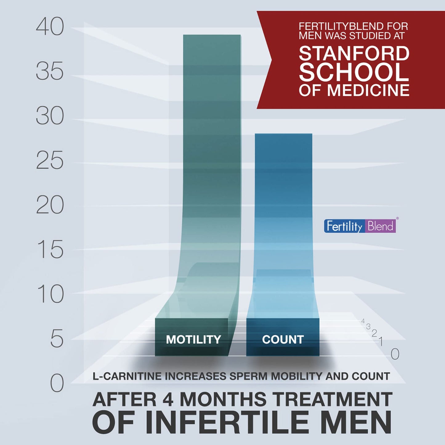 Fertility Blend for Men & Women โ One Month Supply (60 & 90 Tablets) | The Daily Wellness Co.
