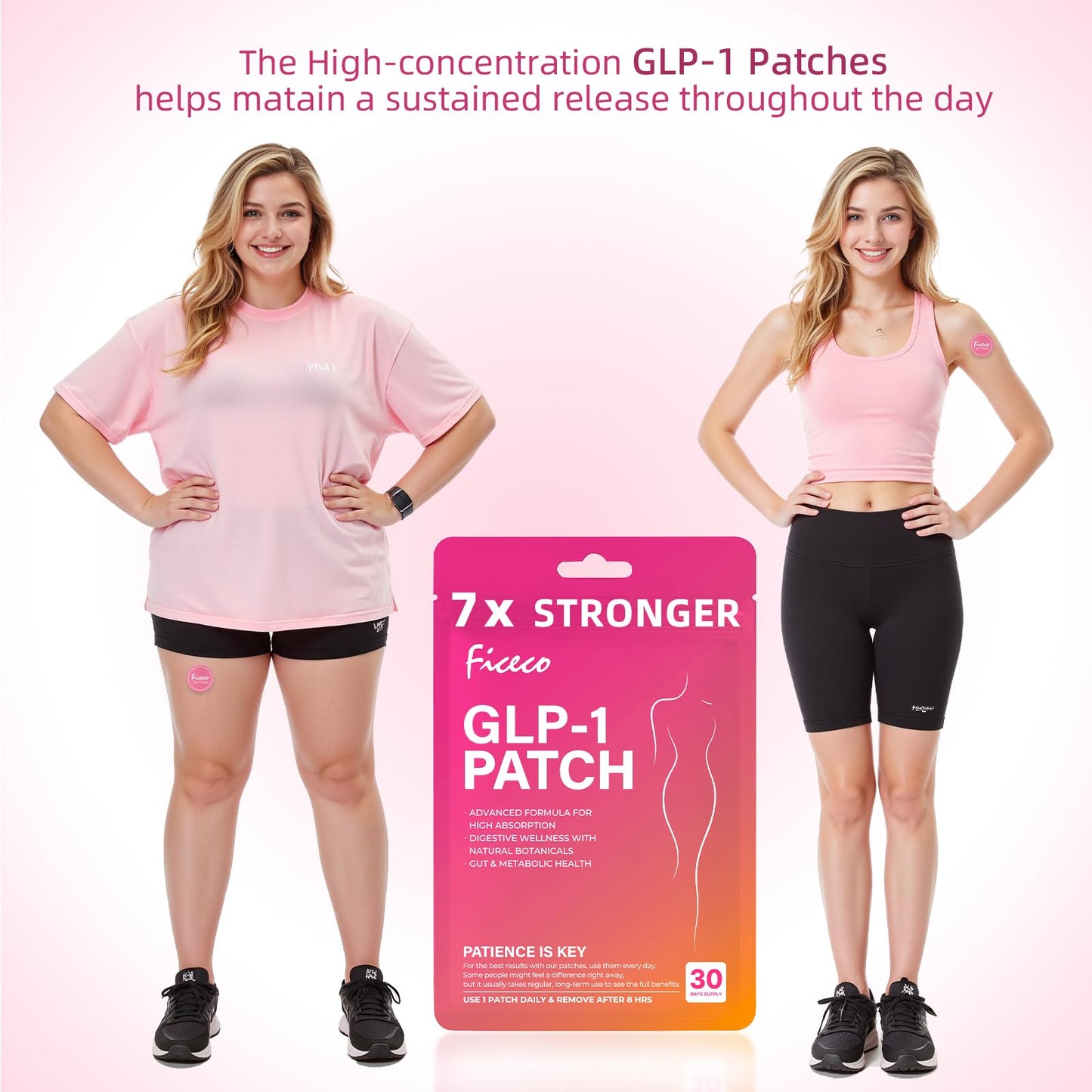 Ficeco GLP1 Patches 60 Count | Easy Daily Wellness Patch System