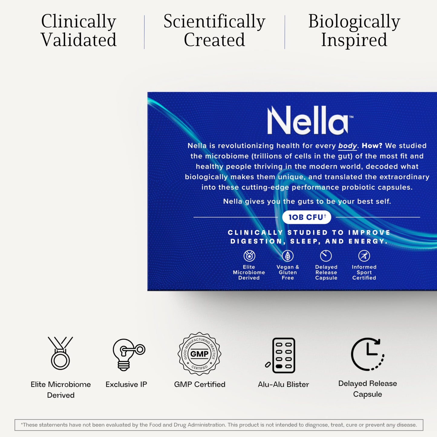 Nella Gut Health Probiotics for Women & Men by FITBIOMICS โ 30 Capsules