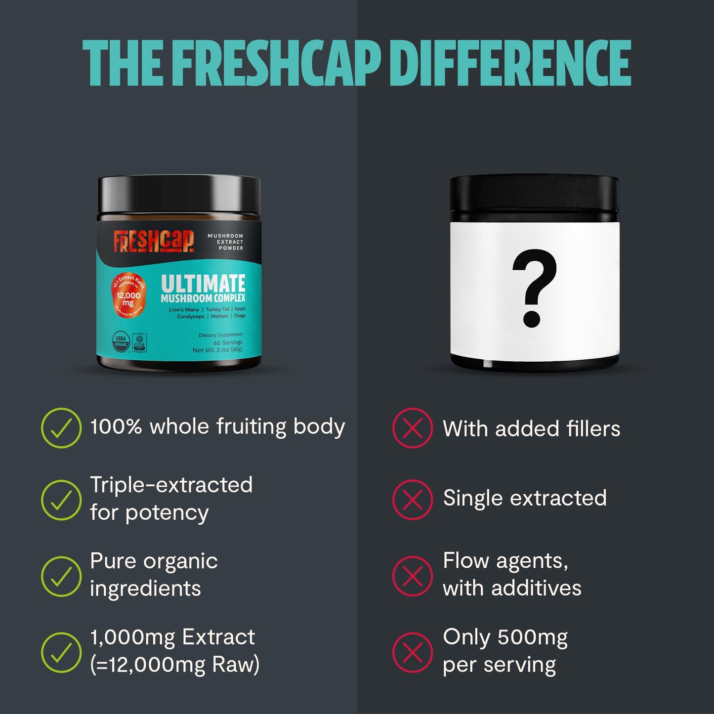 FreshCap Mushrooms Ultimate Powder โ 12,000mg Nootropic Complex for Focus & Memory (60 Servings)