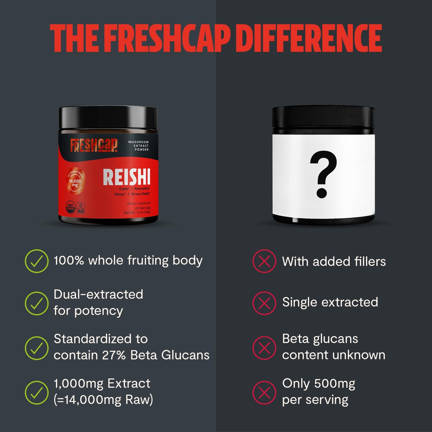 FreshCap Mushrooms Reishi Powder β 14,000mg Organic Dual-Extract, 60 Servings