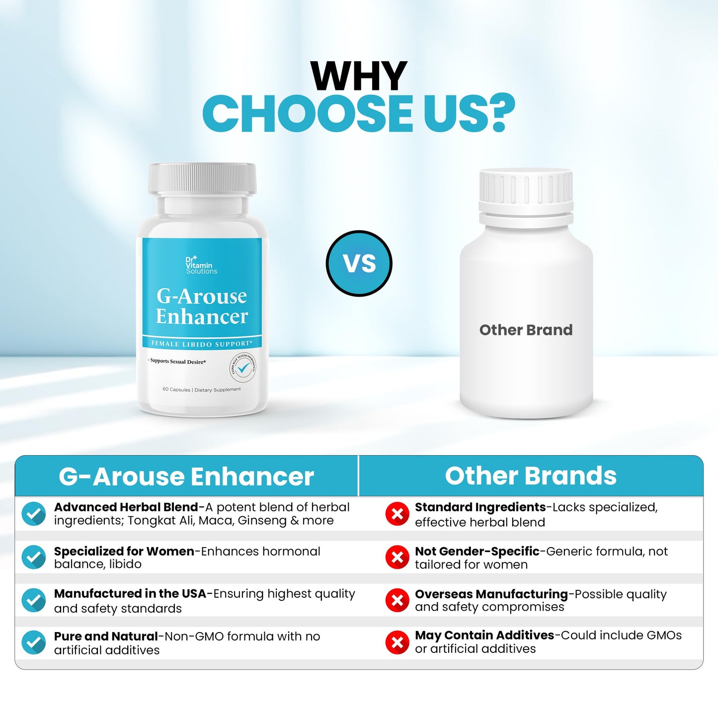 G-Arouse Enhancer for Women โ Fast-Acting Libido Booster | Dr Vitamin Solutions