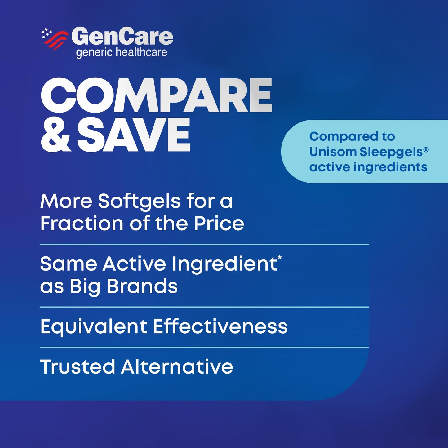 GenCare Maximum Strength Nighttime Sleep Aid β 96 Softgels, Non-Habit Forming Sleep Support