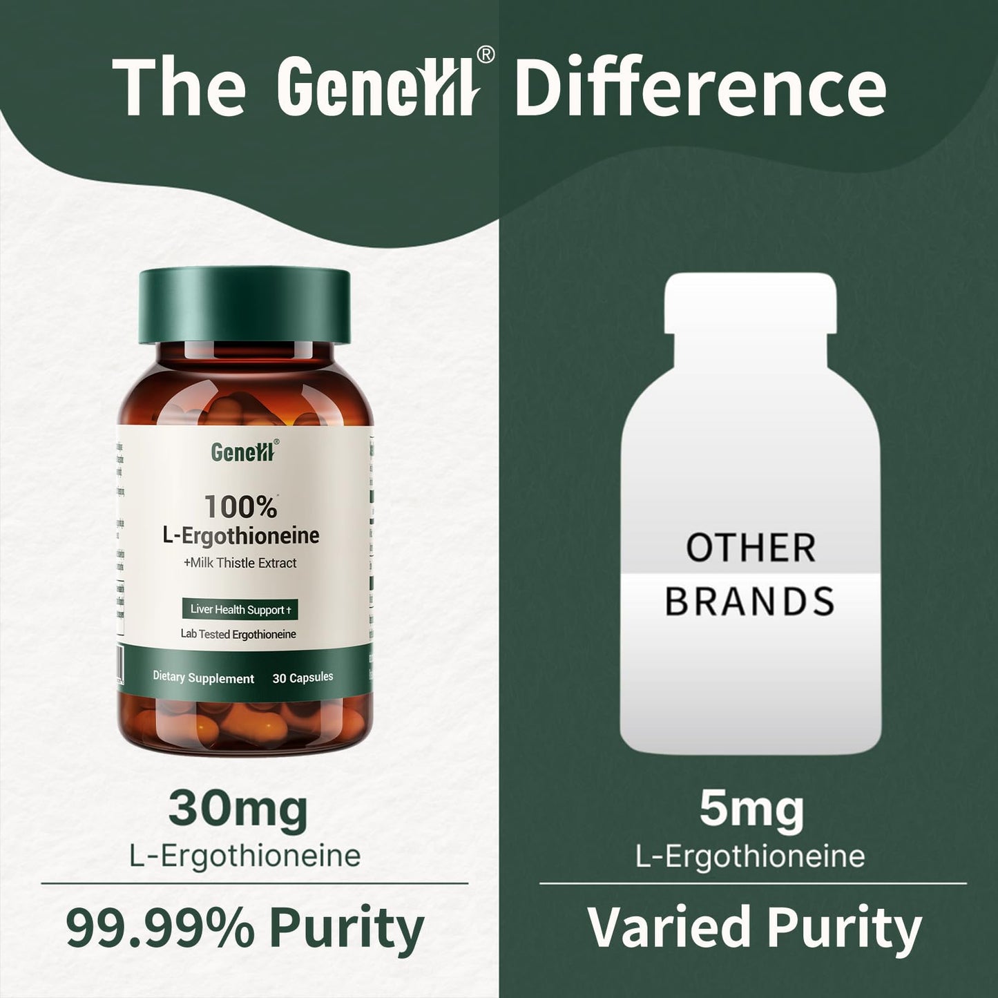 GENEIII Milk Thistle + L-Ergothioneine โ Liver & Cellular Health Support | 30mg Ergothioneine | Vegan, Non-GMO | 30 Count
