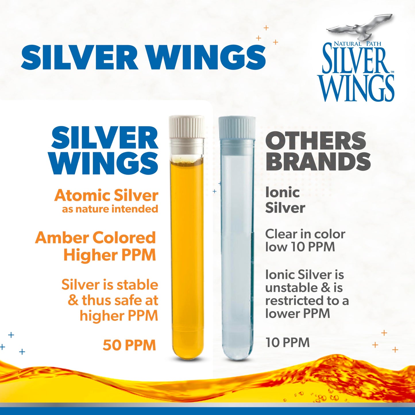 Natural Path Silver Wings Colloidal Silver 50ppm โ Immune Support (2 oz Dropper)