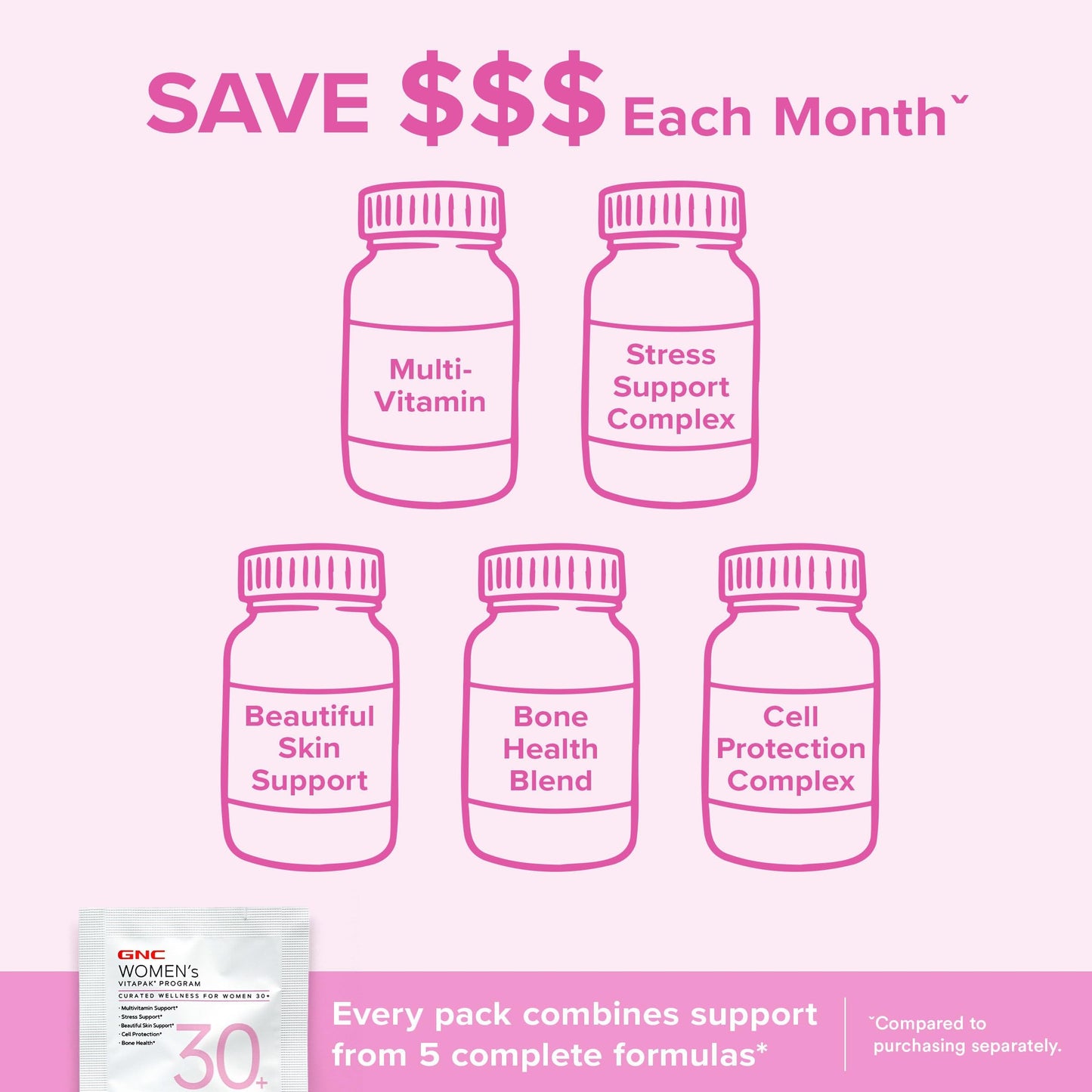 GNC Women's 30+ Vitapak Program โ Daily Multivitamins & Minerals, Supports Bones, Skin & Stress Relief, 30 Servings