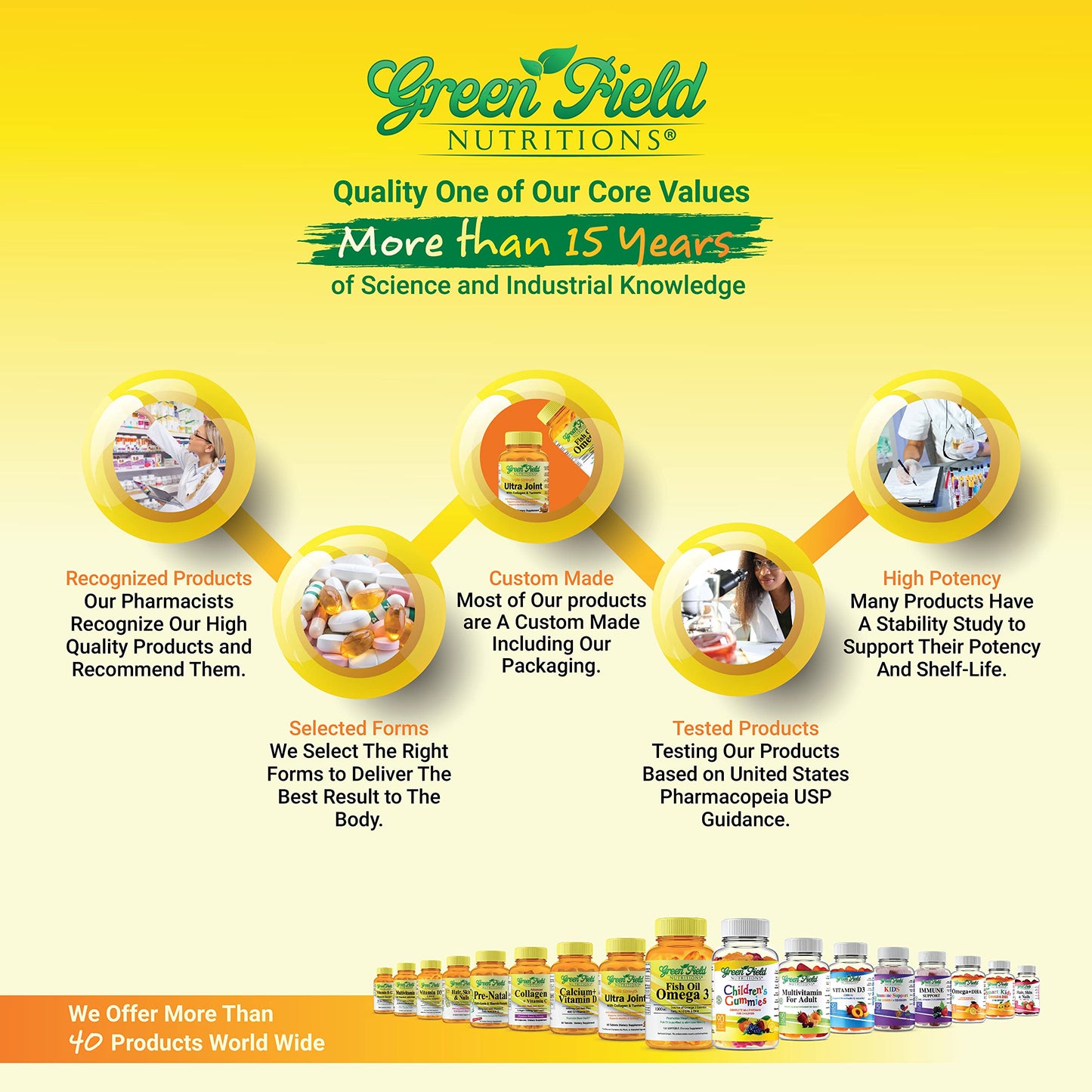 Greenfield Nutritions Halal Fish Oil 1000mg - Omega-3 300mg per Softgel, EPA 180mg & DHA 120mg, 120 Pills