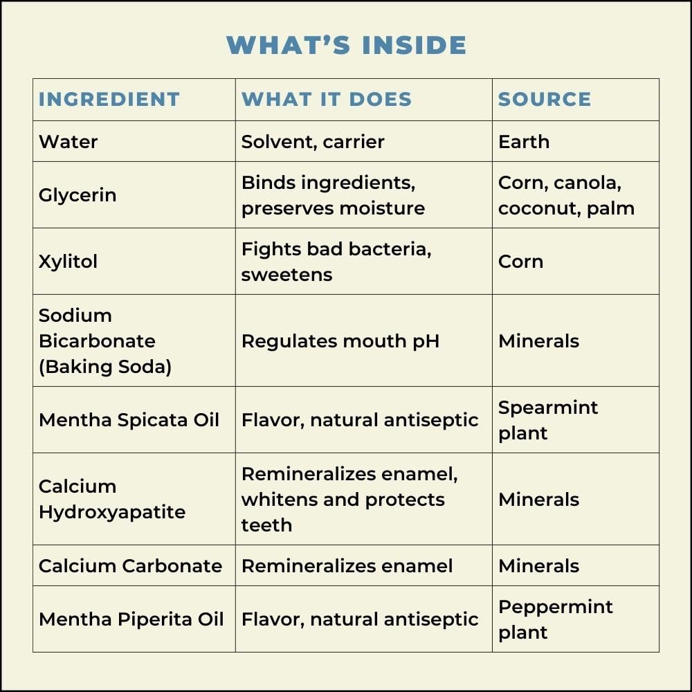 Happy Tooth Hydroxyapatite Mouthwash โ Fluoride Free, Remineralizing for Enamel Strength