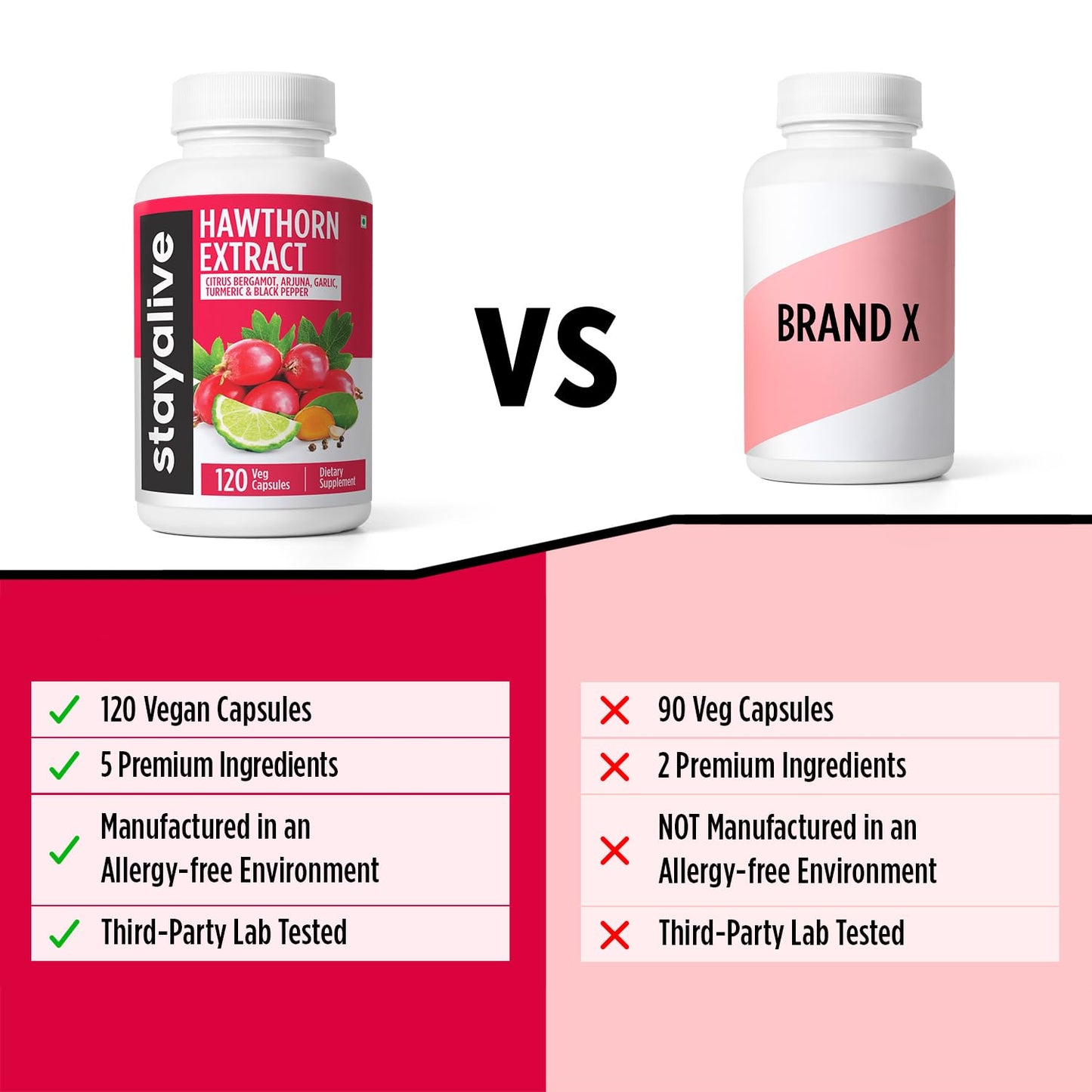 STAY ALIVE Hawthorn Berry Capsules 20:1 Extract – 6-in-1 Antioxidant, 120 Vegan Pills