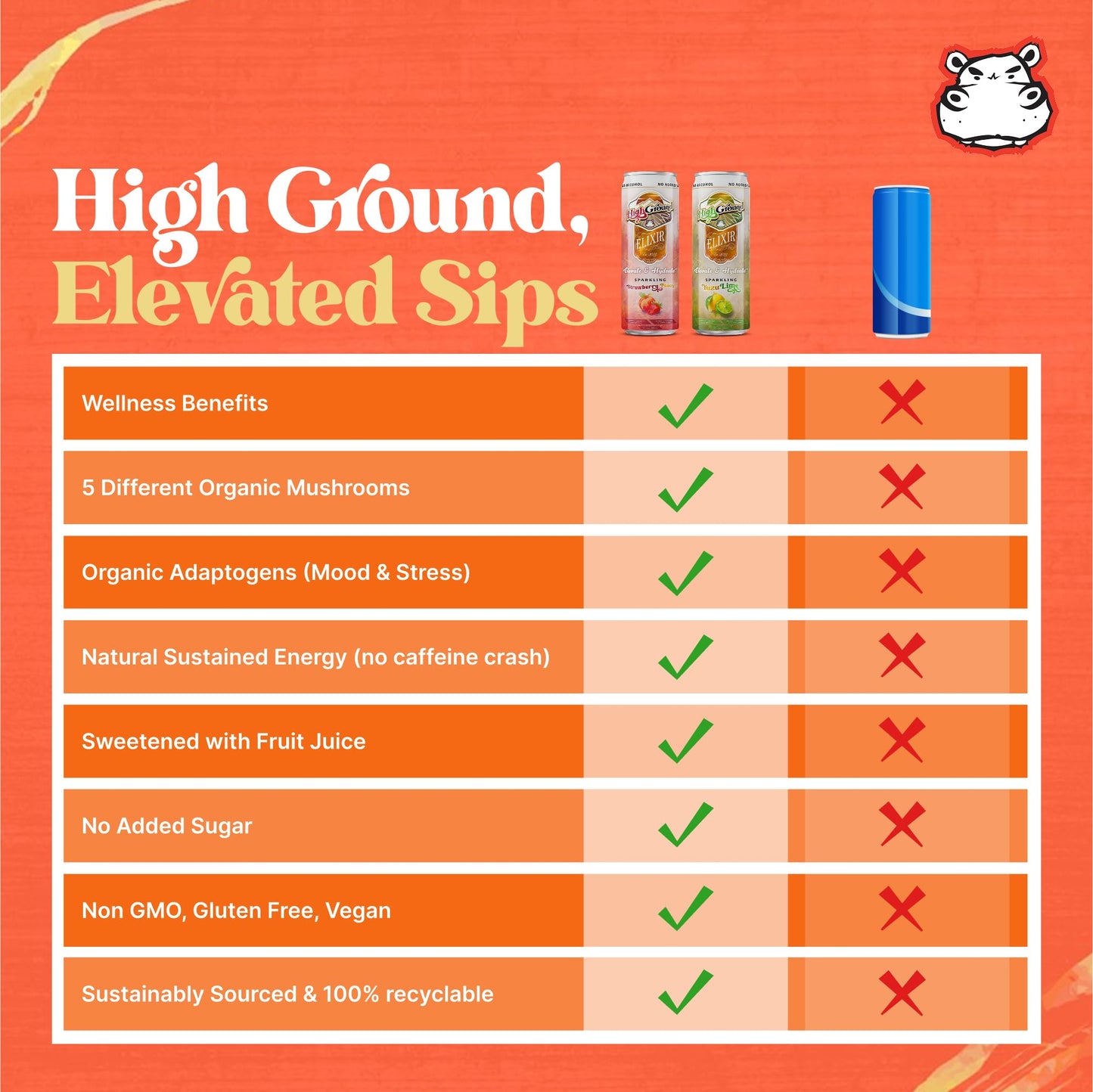 High Ground Elixir Mushroom Seltzer Variety Pack โ Focus & Stress Adaptogens
