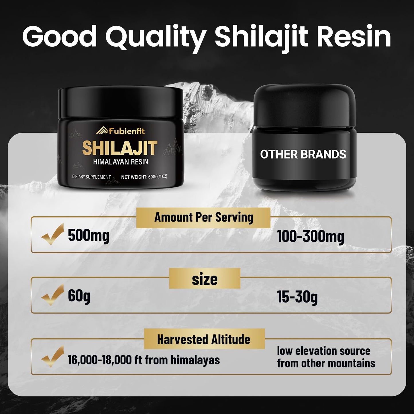 Fubienfit Pure Himalayan Shilajit Resin β 60g, 85+ Minerals & Fulvic Acid