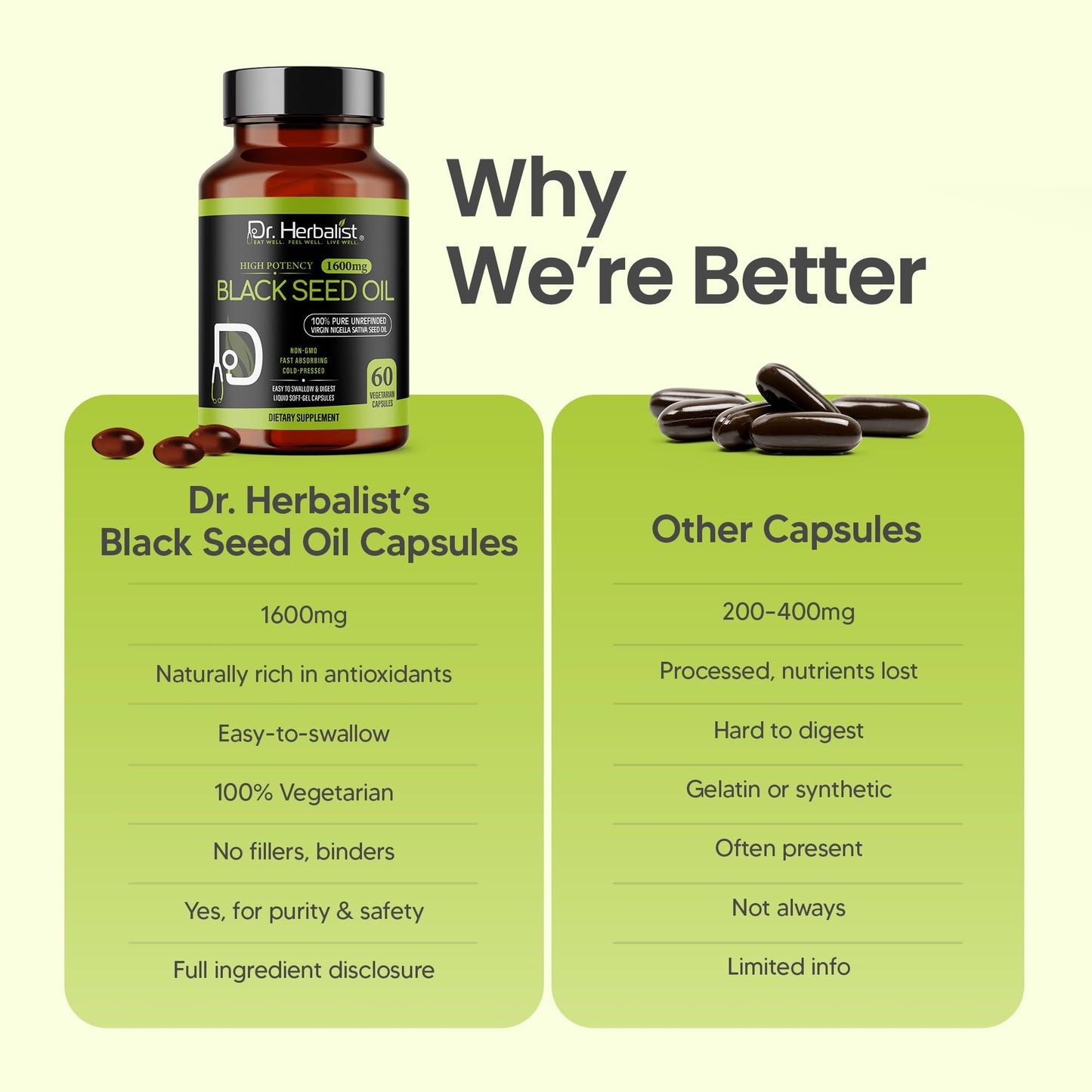 Dr. HERBALIST Black Seed Oil 1600mg โ 60 Softgels | Cold-Pressed Organic Nigella Sativa