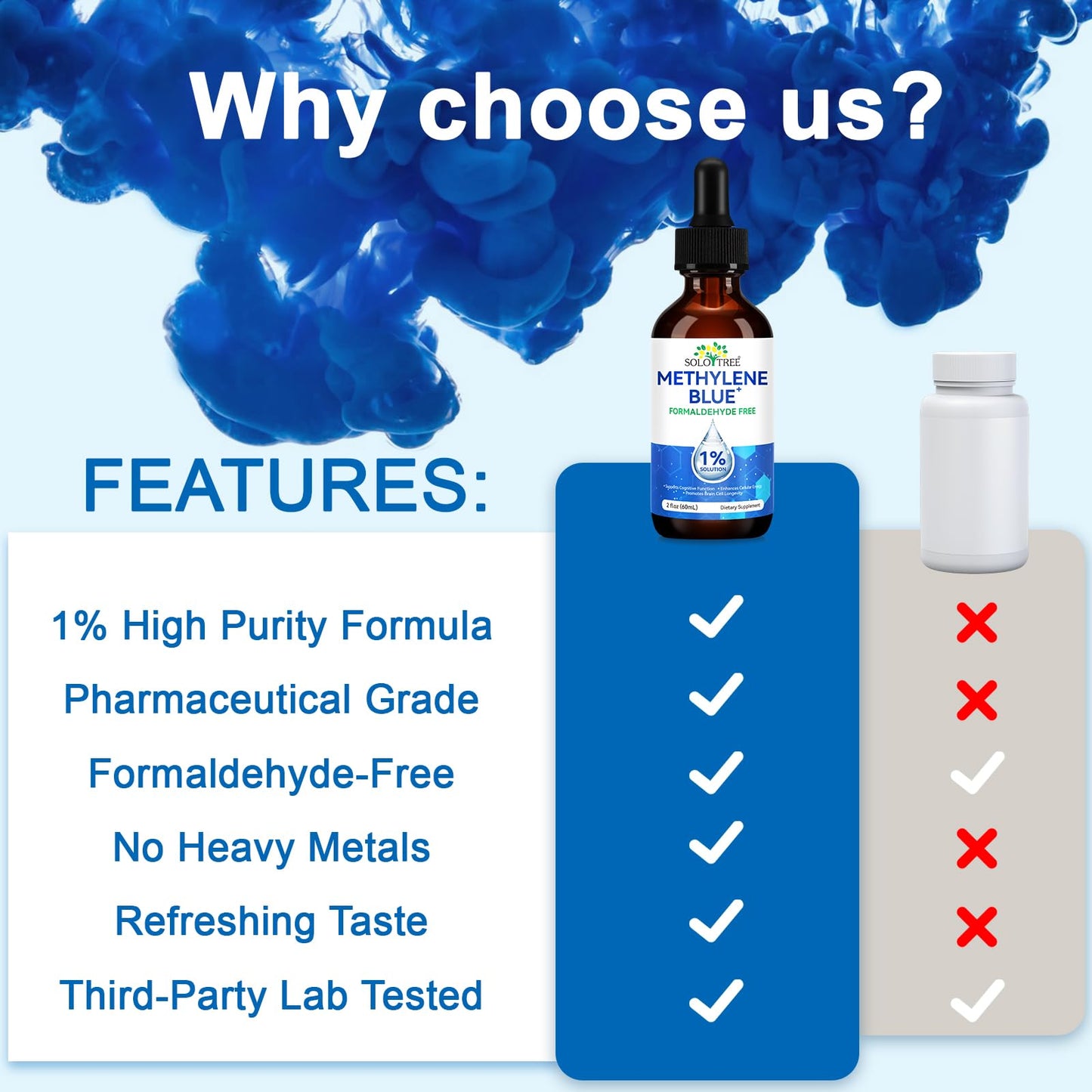 Methylene Blue Pharmaceutical Grade Drops โ Brain Health & Energy Support (2 Fl Oz) | No Formaldehyde, No Alcohol, No Gluten