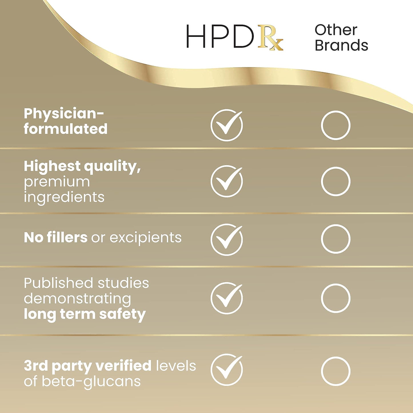 HPD Rx Premium AHCC & Shiitake Mushroom 1100 mg per Serving โ Immune Support, 30-Day Supply
