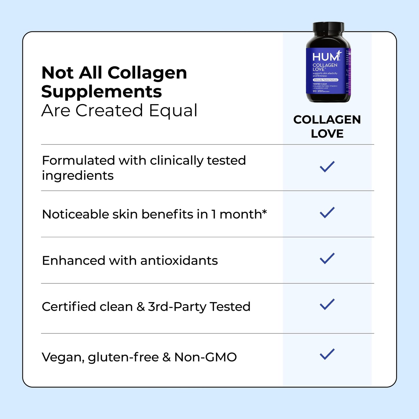 HUM Collagen Love Skin β Collagen Peptides with Hyaluronic Acid & Vitamin C, 90 Capsules
