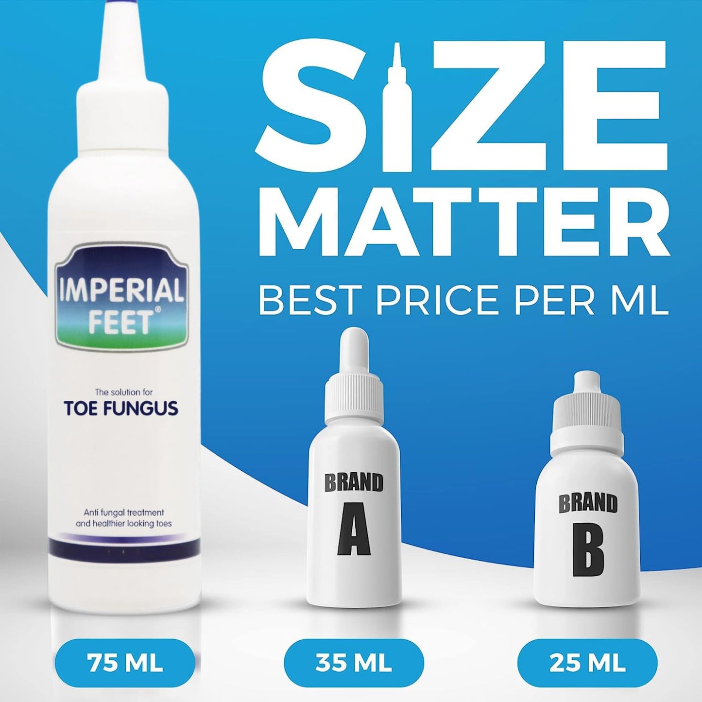 Imperial Feet Toe & Toenail Fungus Treatment β FDA Registered, Extra Strength Nail Care (USA)