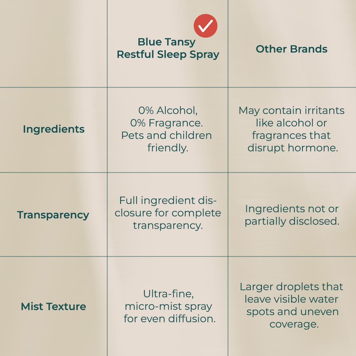 INNA ORGANIC Blue Tansy Restful Sleep Spray with Regenight โ Calming Pillow & Room Mist