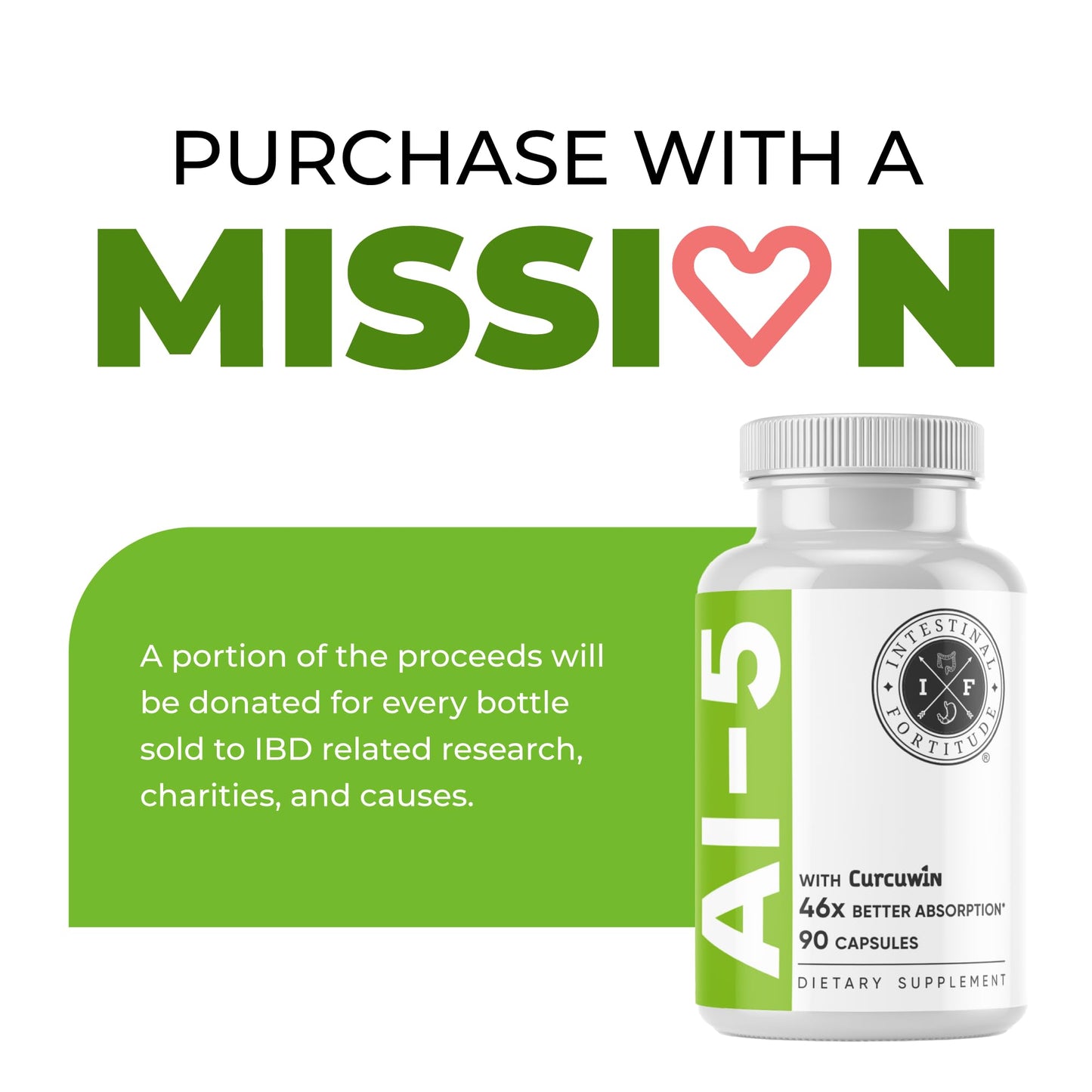 Intestinal Fortitude AI-5 Digestive Capsule with CurcuWIN, Turmeric & Ginger β Gut Support (Non-GMO, Dairy Free)