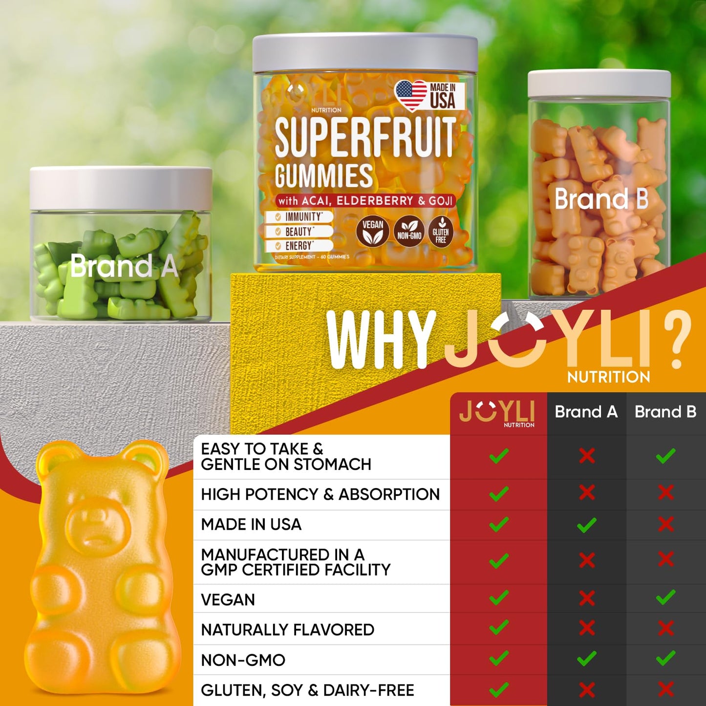 Joyli Sugar-Free Superfruit Gummies โ Adult Multivitamin for Immunity & Energy