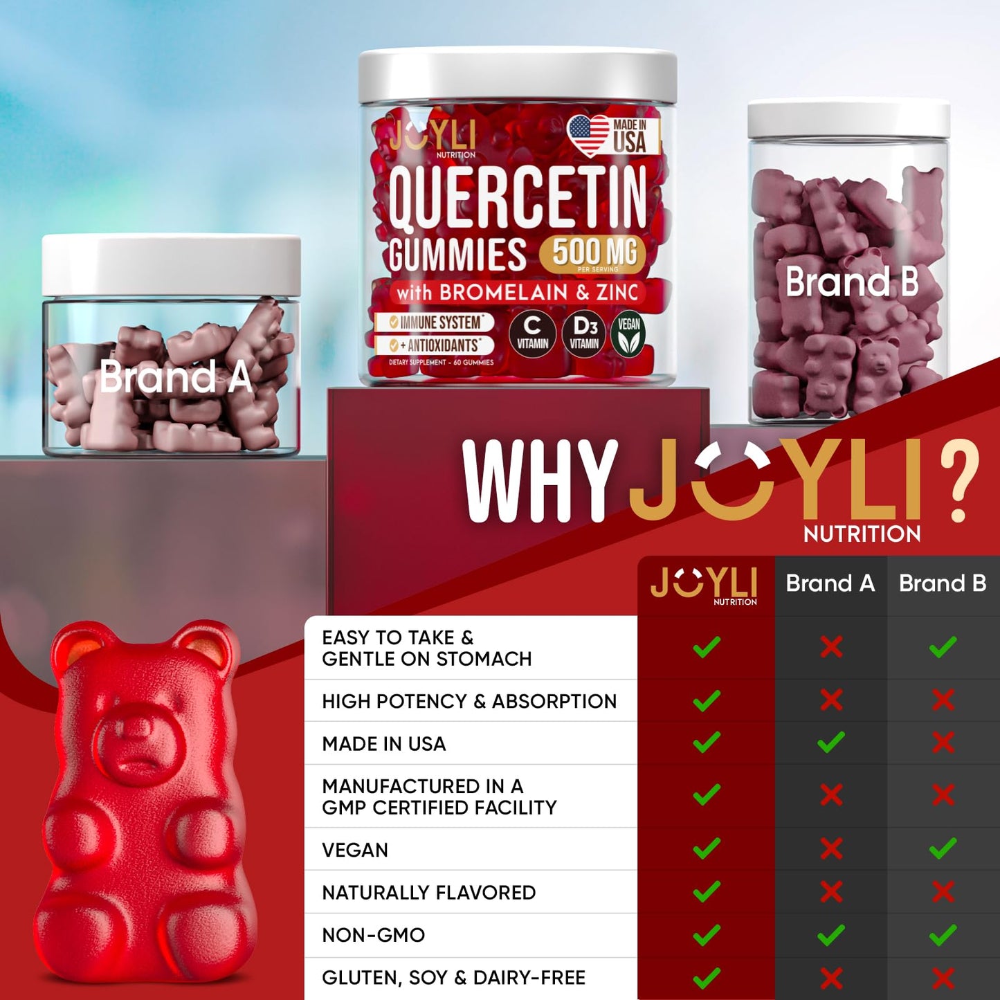 JOYLI Quercetin Gummies 500MG with Bromelain, Zinc, Vitamin C & D3 โ Immune Support