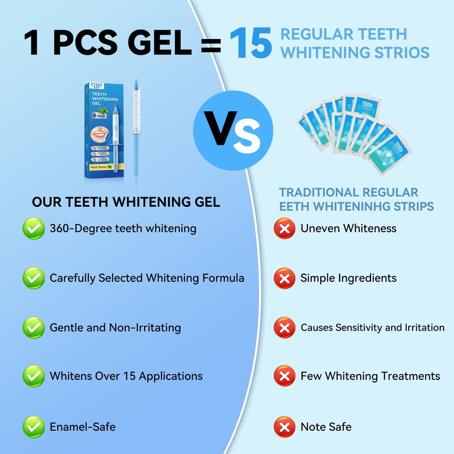 JTF Teeth Whitening Gel Kit โ 35% Carbamide Peroxide, 5 Gels + Remineralization (Mint)