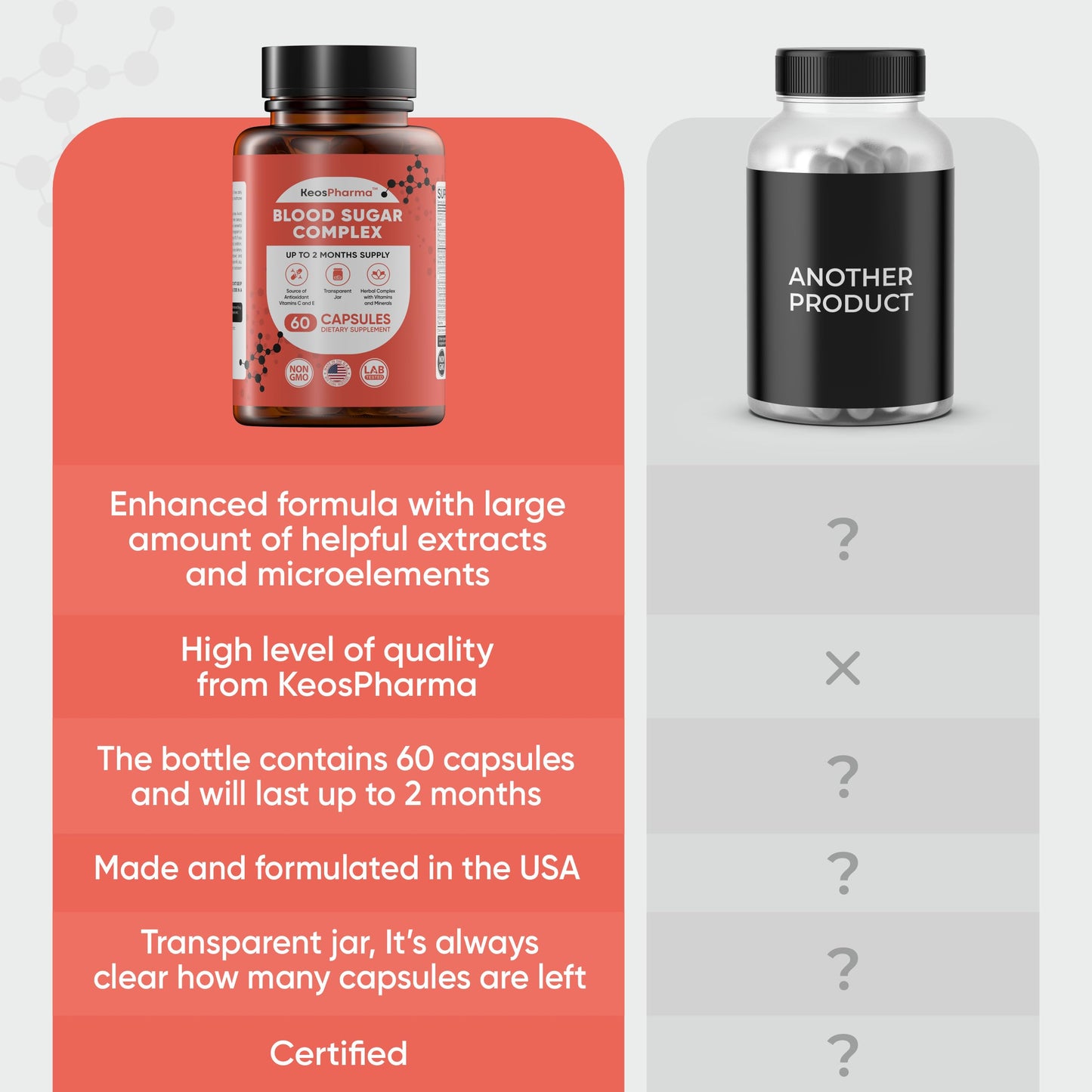 KeosPharma Blood Sugar Complex โ 60 Capsules, Up to 2 Months Supply