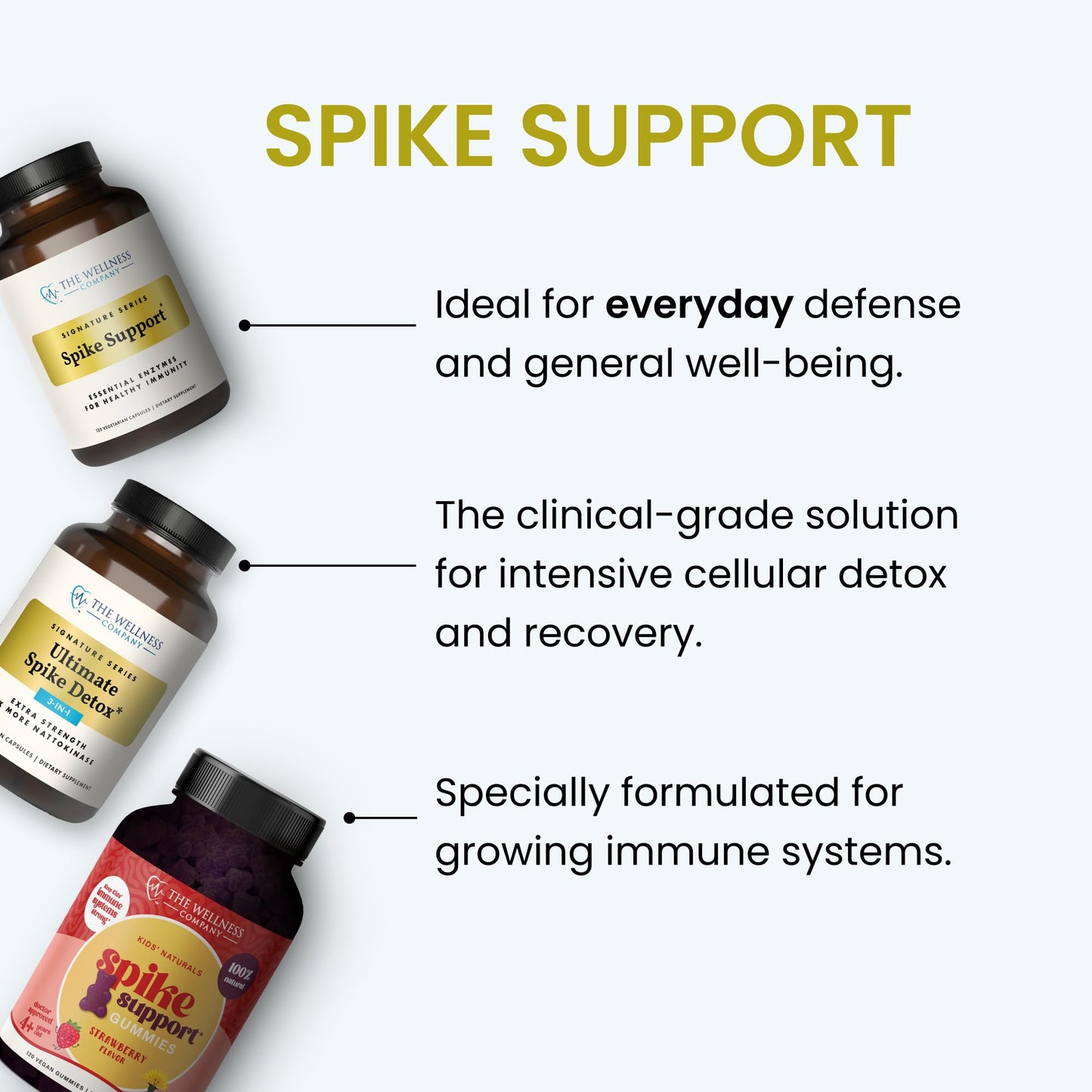 Kids Naturals Spike Support Gummies โ Immune Support with Vitamin C, D & Zinc | 60ct