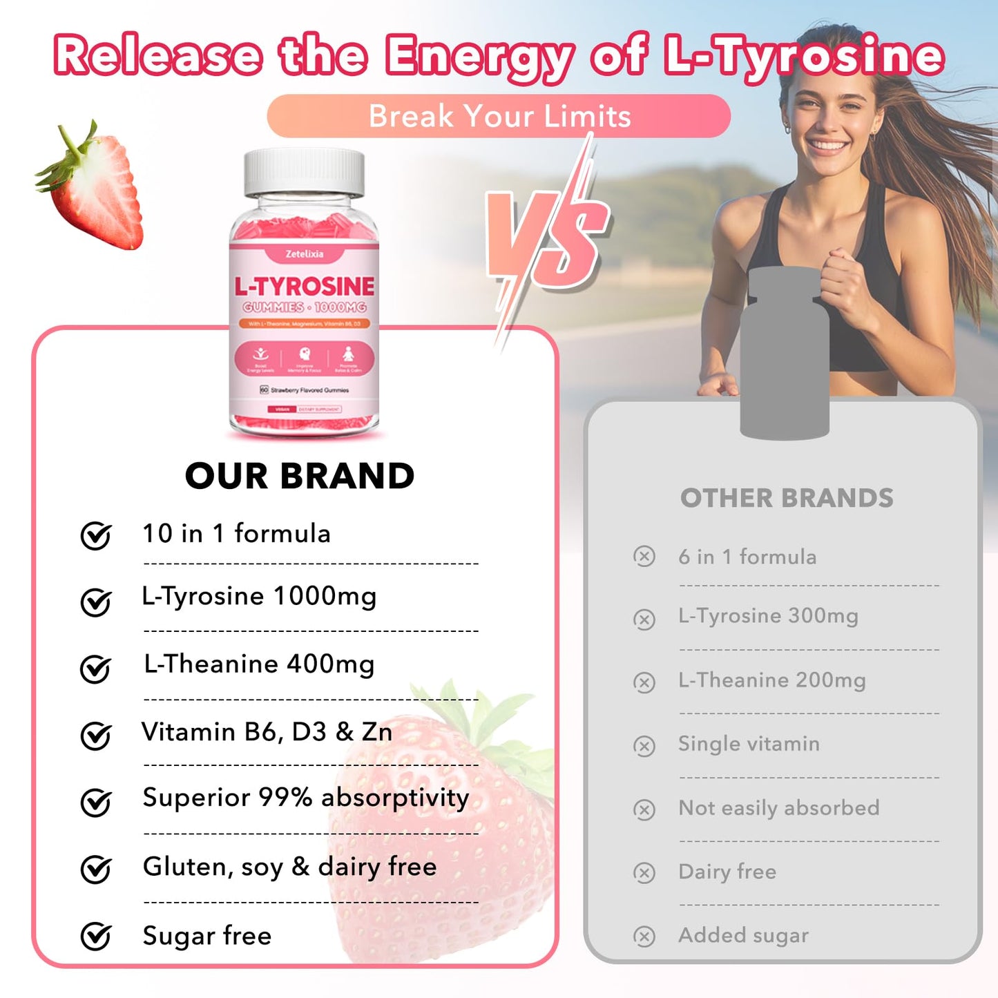L Tyrosine Gummies 2-Pack โ 10-in-1 L-Tyrosine + L-Theanine, B6 & D3 (Strawberry, 120 Ct)