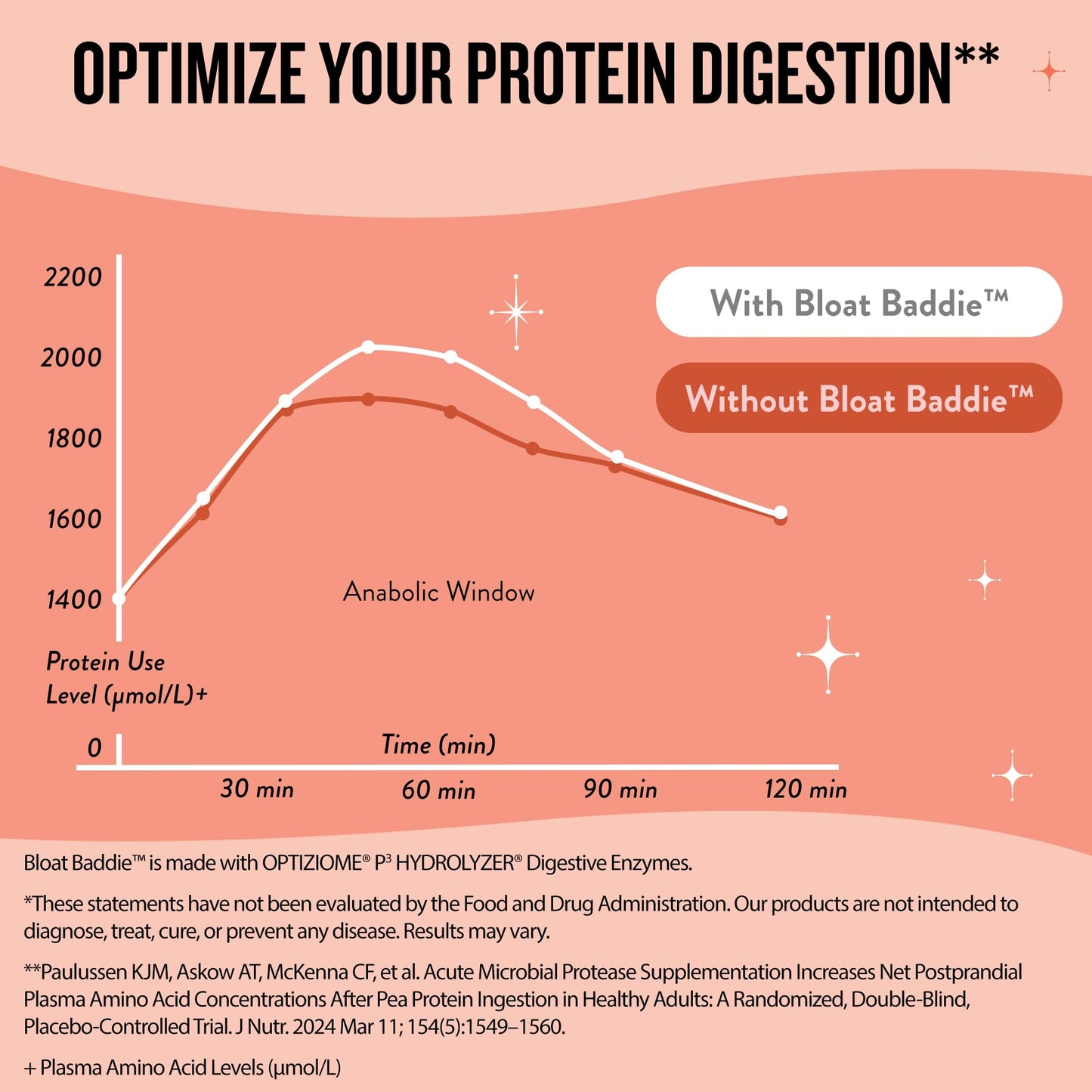 Legendairy Milk Digestive Enzymes for Women β Probiotics, Gut Health & Bloat Relief