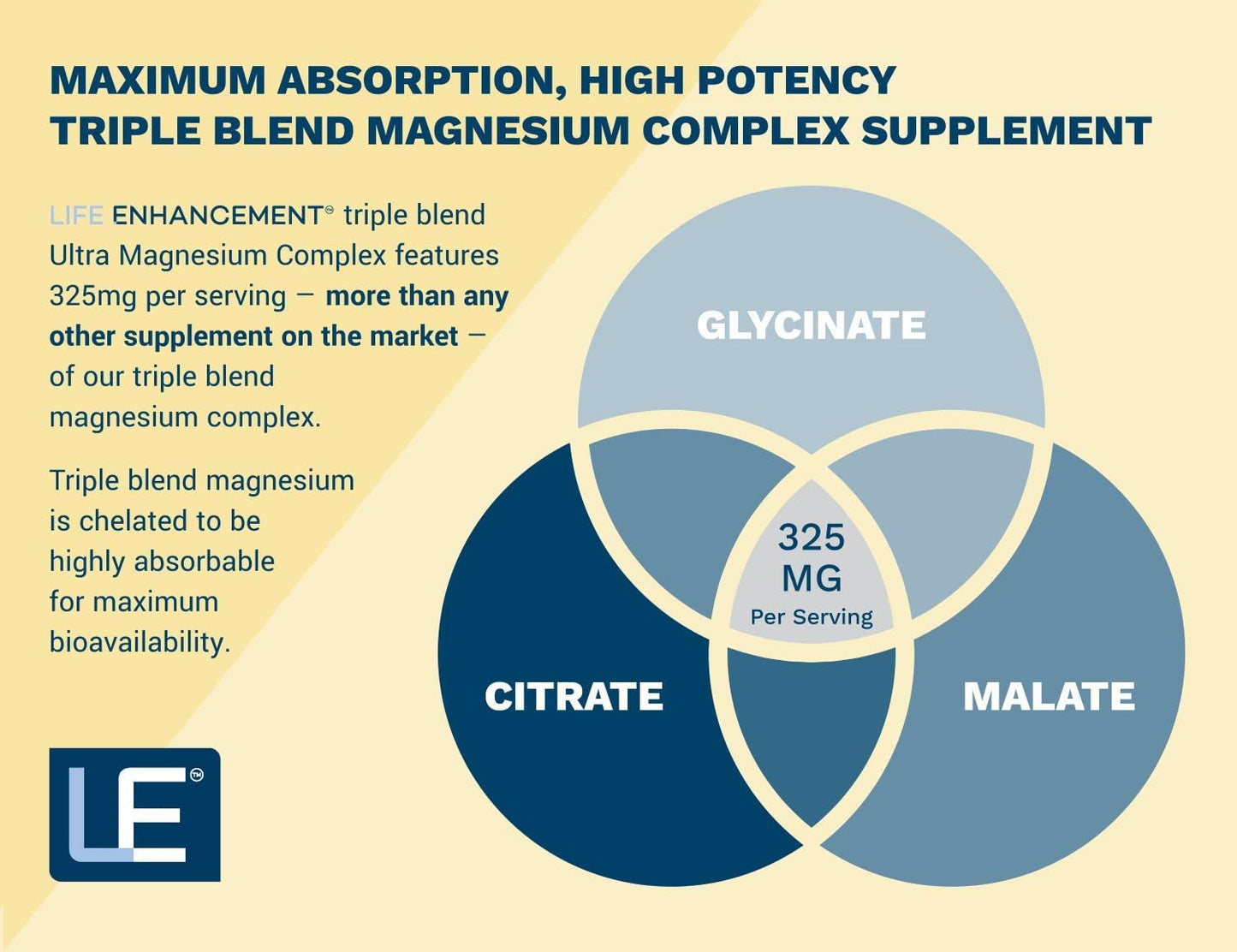 Life Enhancement Ultra Magnesium Complex โ Glycinate, Malate & Citrate (90 Veg Caps) โ Made in USA