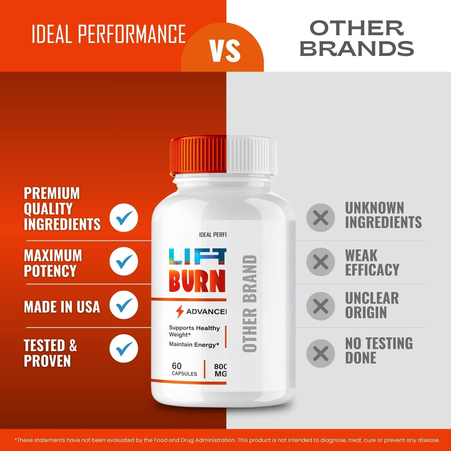 Lift BurnCore Capsules โ Official Pills (60 Caps) | Maximum Strength All-Natural Keto