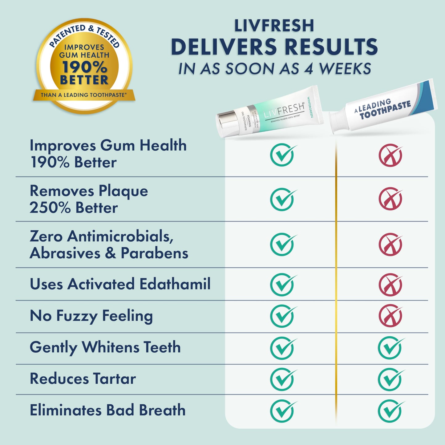 LIVFRESH Toothpaste Gel โ Clinically Proven Plaque Removal, Gum Health, Wintergreen
