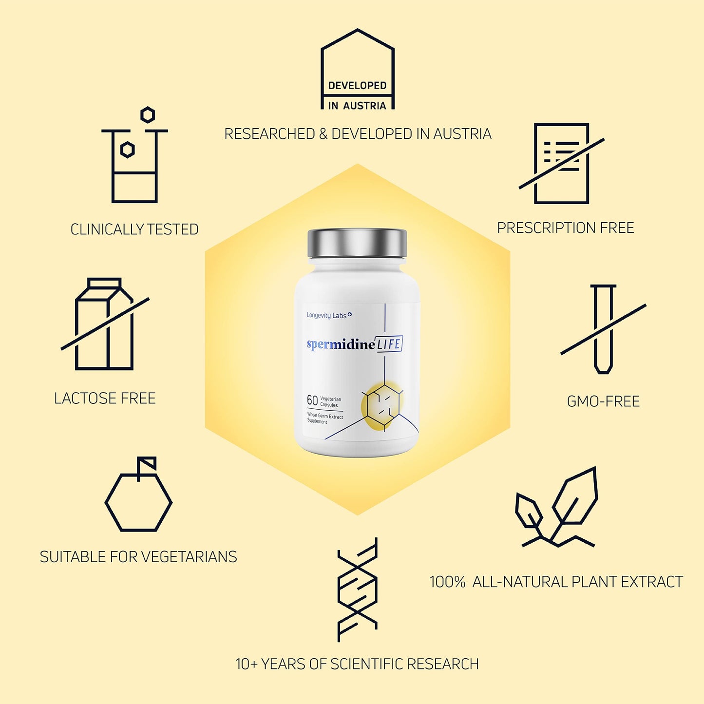 Longevity Labs SpermidineLIFE โ Vegan Wheat Germ Extract with Zinc for Autophagy, 60 Capsules