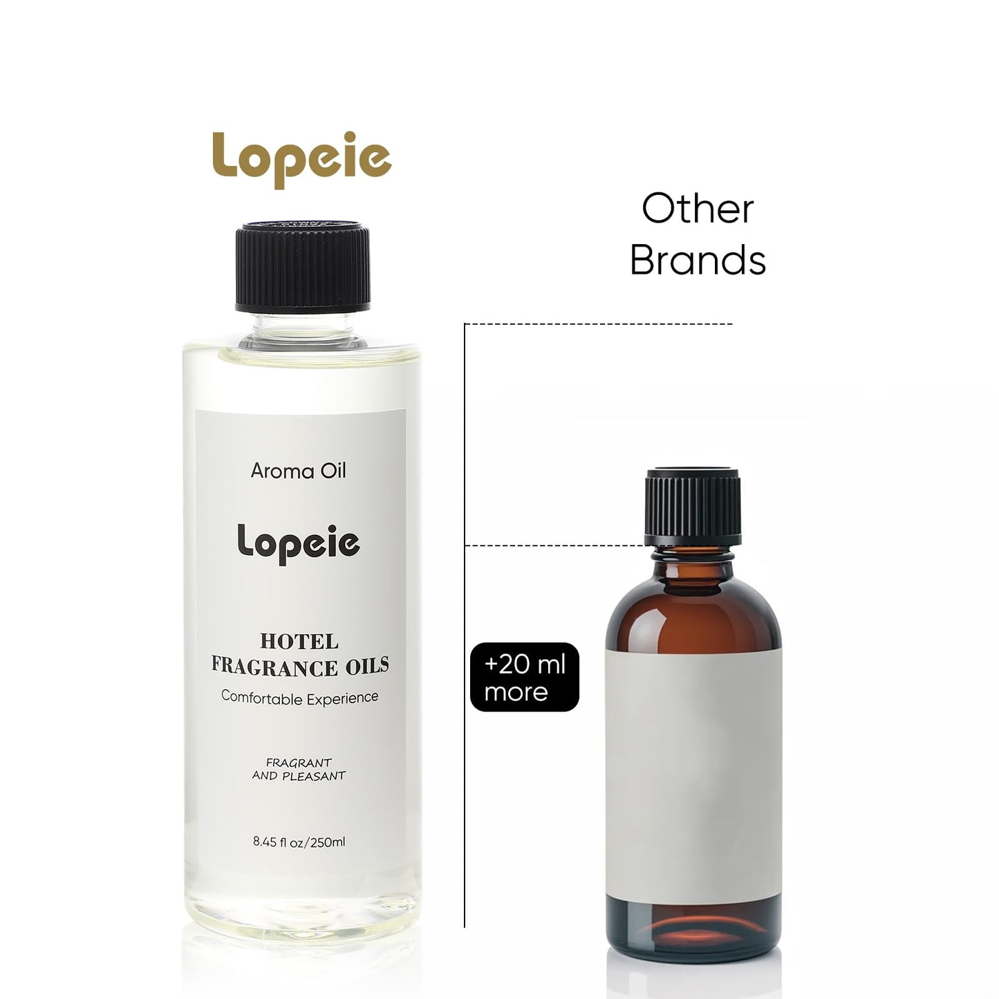 Lopeie Hotel Diffuser Oil โ Luxury Scent, Premium Fragrance Oil 250 mL