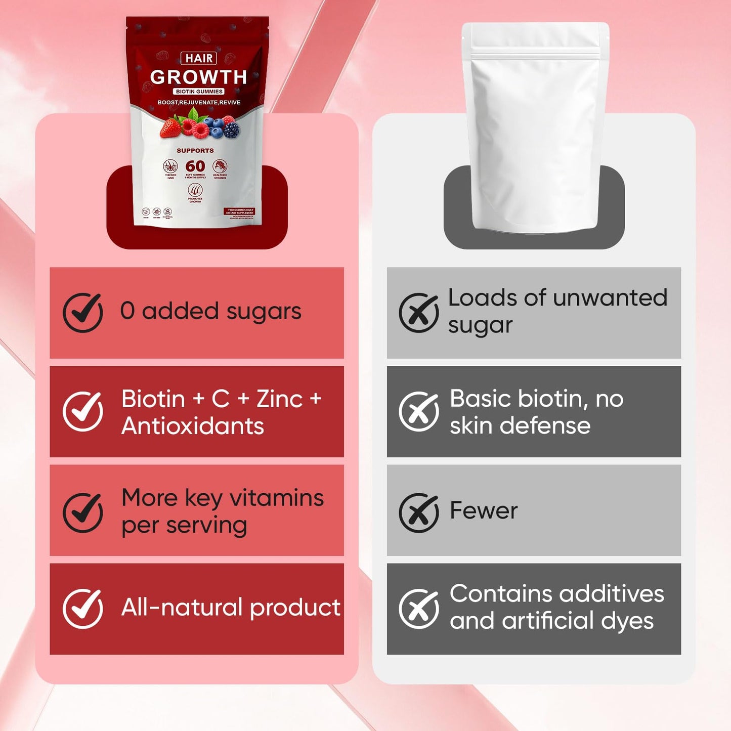 Lumin Hair Growth Gummies for Black Women โ Biotin, Collagen & Botanicals | Non-GMO 60 Gummies