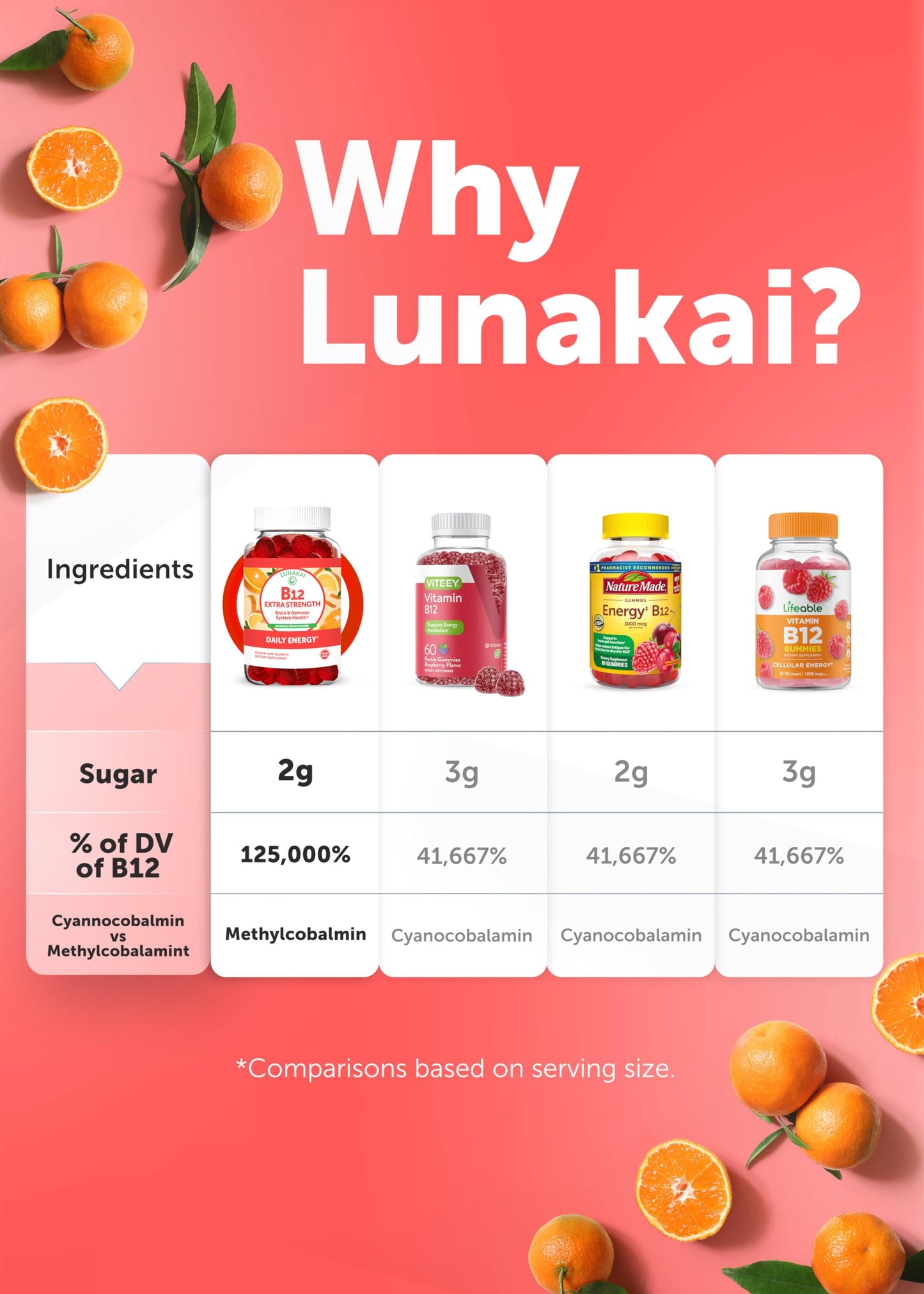 Lunakai Extra Strength 3000mcg Vitamin B12 Gummies โ USA Made, Vegan Methylcobalamin, 60ct