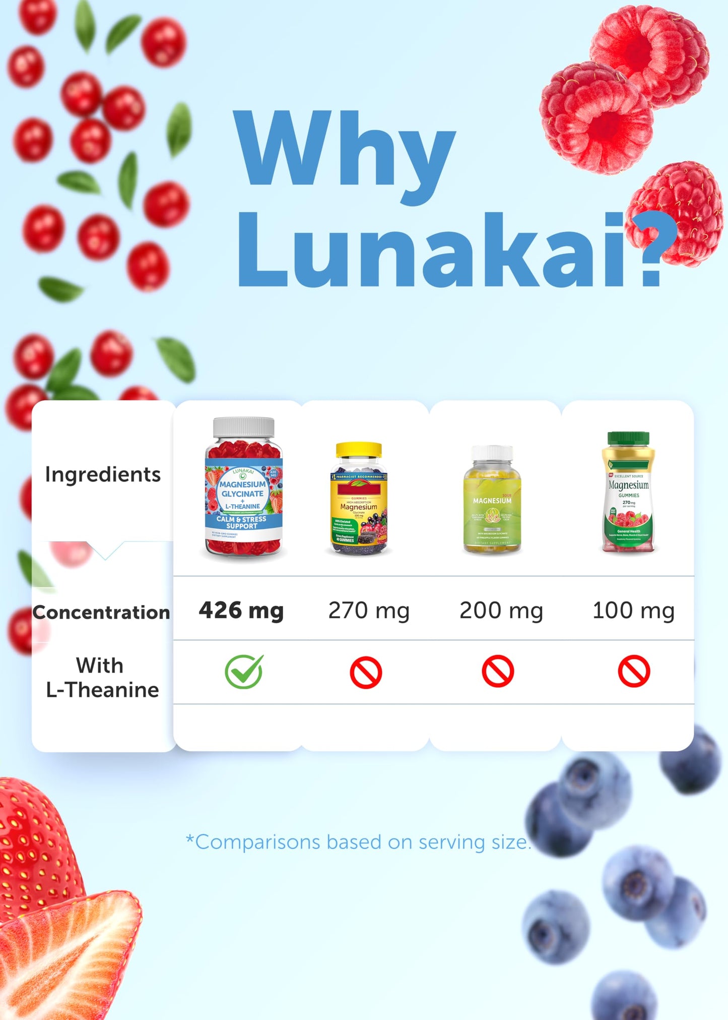 Lunakai USA Magnesium Glycinate Gummies 60ct β Calm, Sleep & Stress Relief with L-Theanine (Non-GMO, Vegan)