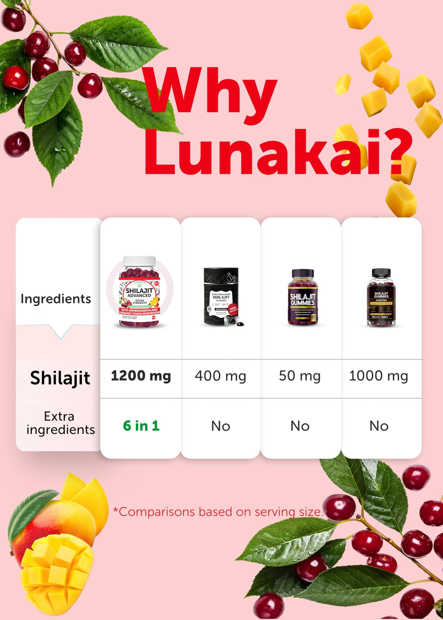 Lunakai USA Made Shilajit Gummies 1200mg with Ashwagandha & Chaga โ 60ct