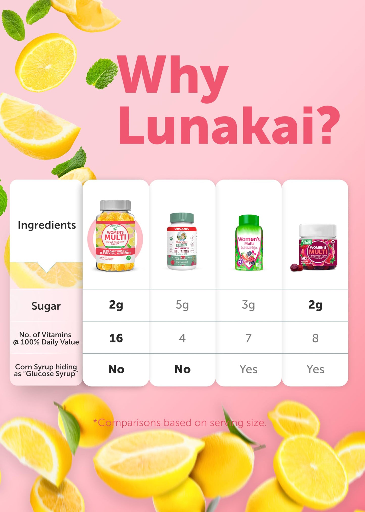 Lunakai USA Made Women's Multivitamin Gummies โ 16 Essential Vitamins, 60ct